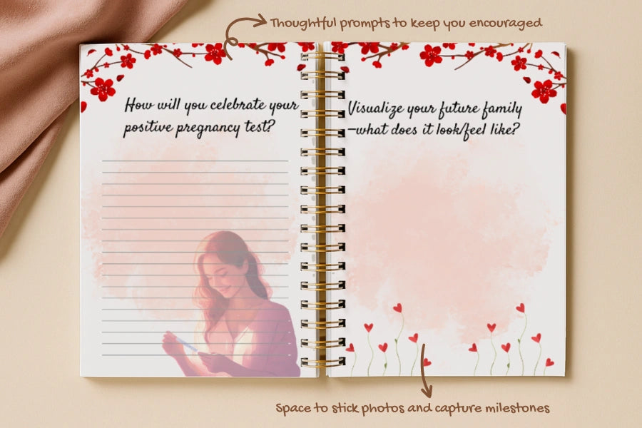 Waiting For My Miracle Set - Track, Reflect, and Capture Your Journey to Baby