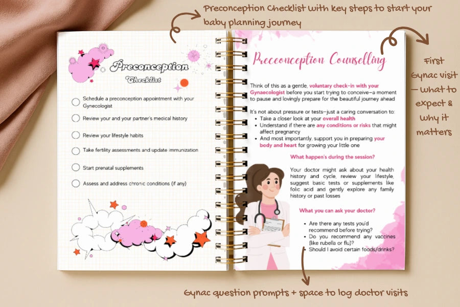 Waiting For My Miracle Set - Track, Reflect, and Capture Your Journey to Baby