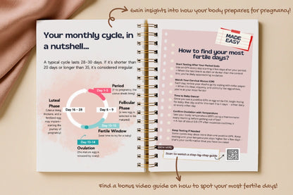 Waiting For My Miracle Set - Track, Reflect, and Capture Your Journey to Baby